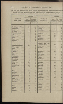 Verordnungsblatt des K.K. Justizministeriums 18970619 Seite: 24