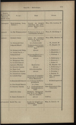 Verordnungsblatt des K.K. Justizministeriums 18970619 Seite: 31