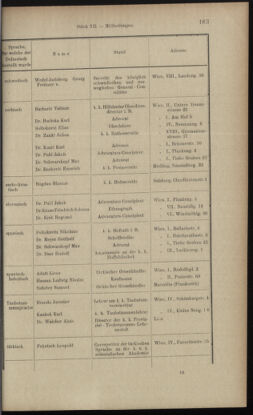 Verordnungsblatt des K.K. Justizministeriums 18970619 Seite: 33