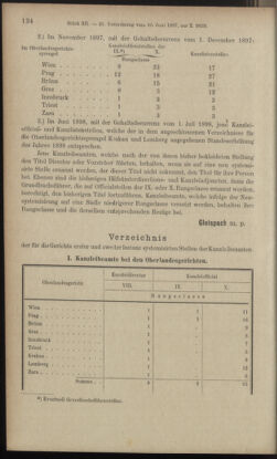 Verordnungsblatt des K.K. Justizministeriums 18970619 Seite: 4