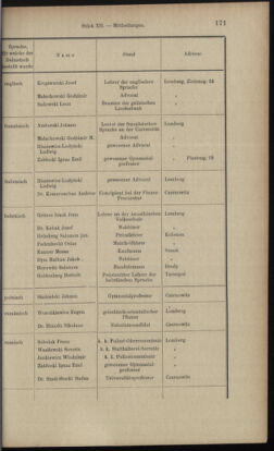 Verordnungsblatt des K.K. Justizministeriums 18970619 Seite: 41