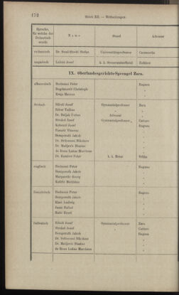 Verordnungsblatt des K.K. Justizministeriums 18970619 Seite: 42