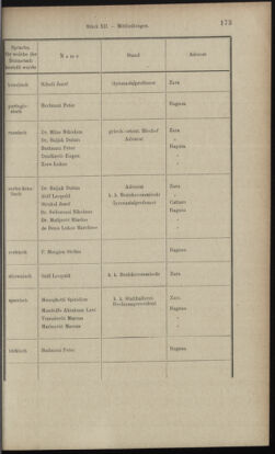 Verordnungsblatt des K.K. Justizministeriums 18970619 Seite: 43