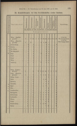 Verordnungsblatt des K.K. Justizministeriums 18970619 Seite: 5