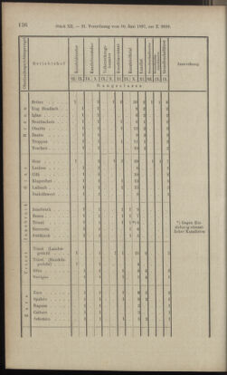 Verordnungsblatt des K.K. Justizministeriums 18970619 Seite: 6