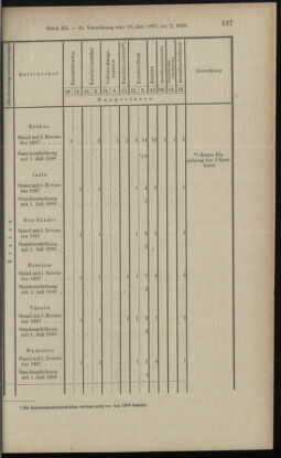 Verordnungsblatt des K.K. Justizministeriums 18970619 Seite: 7