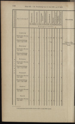 Verordnungsblatt des K.K. Justizministeriums 18970619 Seite: 8