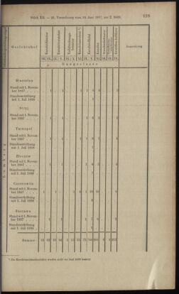 Verordnungsblatt des K.K. Justizministeriums 18970619 Seite: 9