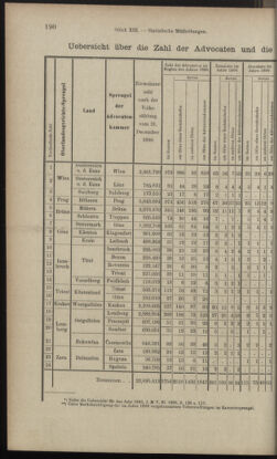 Verordnungsblatt des K.K. Justizministeriums 18970705 Seite: 10