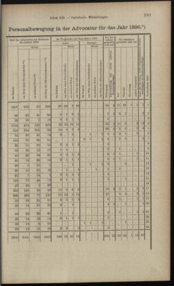 Verordnungsblatt des K.K. Justizministeriums 18970705 Seite: 11