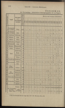 Verordnungsblatt des K.K. Justizministeriums 18970705 Seite: 12