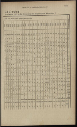 Verordnungsblatt des K.K. Justizministeriums 18970705 Seite: 13