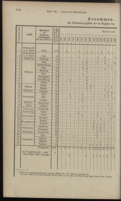 Verordnungsblatt des K.K. Justizministeriums 18970705 Seite: 14