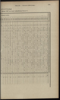 Verordnungsblatt des K.K. Justizministeriums 18970705 Seite: 15