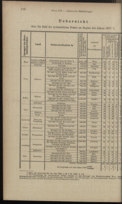 Verordnungsblatt des K.K. Justizministeriums 18970705 Seite: 16