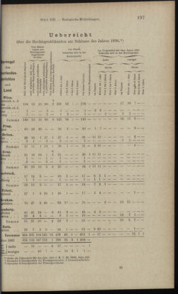 Verordnungsblatt des K.K. Justizministeriums 18970705 Seite: 17