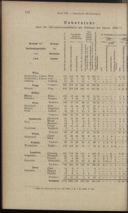 Verordnungsblatt des K.K. Justizministeriums 18970705 Seite: 18