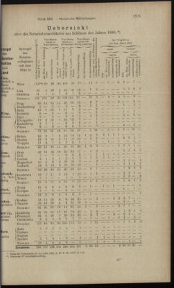 Verordnungsblatt des K.K. Justizministeriums 18970705 Seite: 19