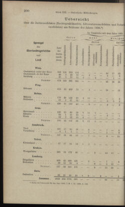 Verordnungsblatt des K.K. Justizministeriums 18970705 Seite: 20