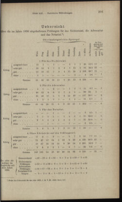 Verordnungsblatt des K.K. Justizministeriums 18970705 Seite: 21