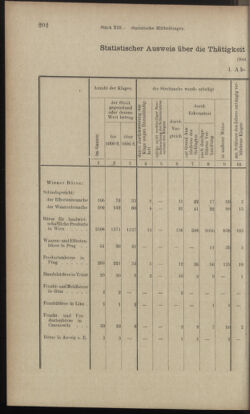 Verordnungsblatt des K.K. Justizministeriums 18970705 Seite: 22