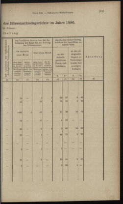 Verordnungsblatt des K.K. Justizministeriums 18970705 Seite: 23