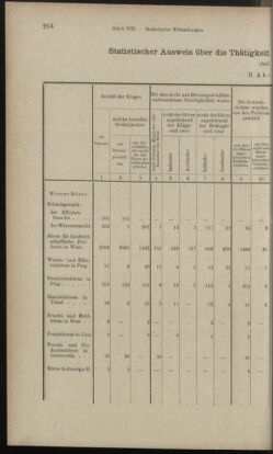 Verordnungsblatt des K.K. Justizministeriums 18970705 Seite: 24