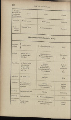 Verordnungsblatt des K.K. Justizministeriums 18971013 Seite: 6