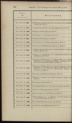 Verordnungsblatt des K.K. Justizministeriums 18971110 Seite: 12