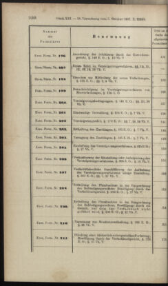 Verordnungsblatt des K.K. Justizministeriums 18971110 Seite: 16