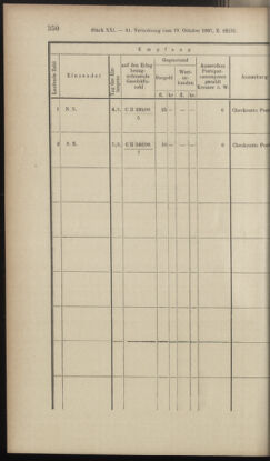 Verordnungsblatt des K.K. Justizministeriums 18971110 Seite: 36