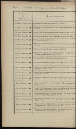 Verordnungsblatt des K.K. Justizministeriums 18971110 Seite: 8