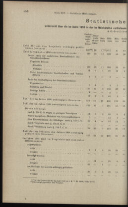 Verordnungsblatt des K.K. Justizministeriums 18971231 Seite: 10