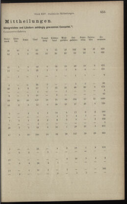 Verordnungsblatt des K.K. Justizministeriums 18971231 Seite: 11