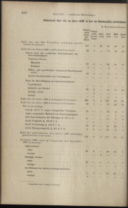 Verordnungsblatt des K.K. Justizministeriums 18971231 Seite: 12