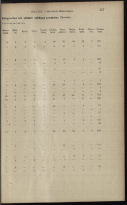 Verordnungsblatt des K.K. Justizministeriums 18971231 Seite: 13