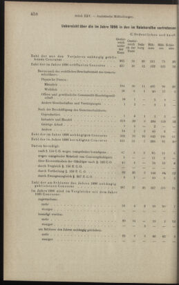 Verordnungsblatt des K.K. Justizministeriums 18971231 Seite: 14