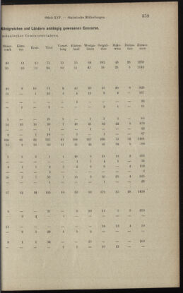 Verordnungsblatt des K.K. Justizministeriums 18971231 Seite: 15