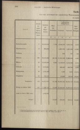 Verordnungsblatt des K.K. Justizministeriums 18971231 Seite: 16