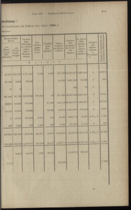 Verordnungsblatt des K.K. Justizministeriums 18971231 Seite: 17