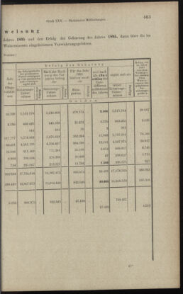 Verordnungsblatt des K.K. Justizministeriums 18971231 Seite: 19