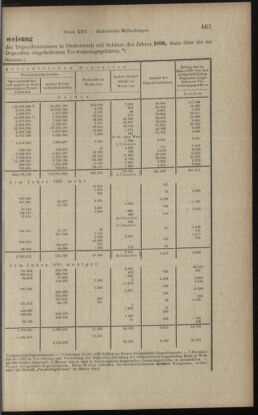 Verordnungsblatt des K.K. Justizministeriums 18971231 Seite: 21