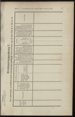 Verordnungsblatt des K.K. Justizministeriums 18990114 Seite: 38