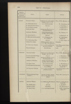 Verordnungsblatt des K.K. Justizministeriums 18990412 Seite: 16