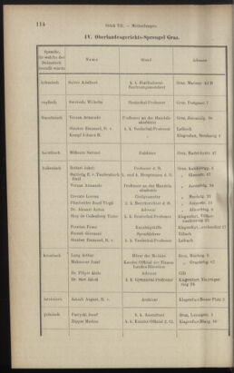 Verordnungsblatt des K.K. Justizministeriums 18990412 Seite: 22