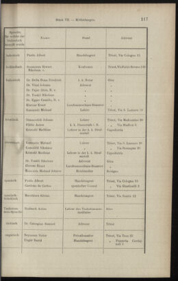 Verordnungsblatt des K.K. Justizministeriums 18990412 Seite: 25