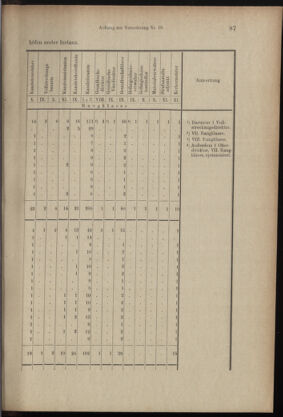 Verordnungsblatt des K.K. Justizministeriums 18990615 Seite: 10