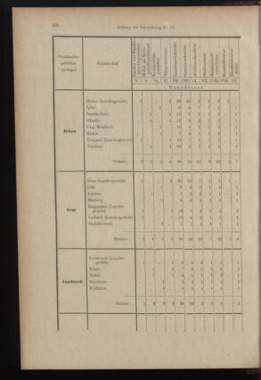 Verordnungsblatt des K.K. Justizministeriums 18990615 Seite: 11