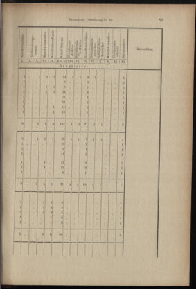 Verordnungsblatt des K.K. Justizministeriums 18990615 Seite: 12