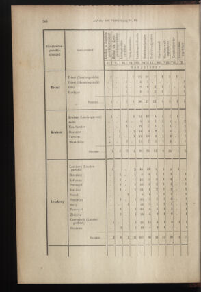 Verordnungsblatt des K.K. Justizministeriums 18990615 Seite: 13